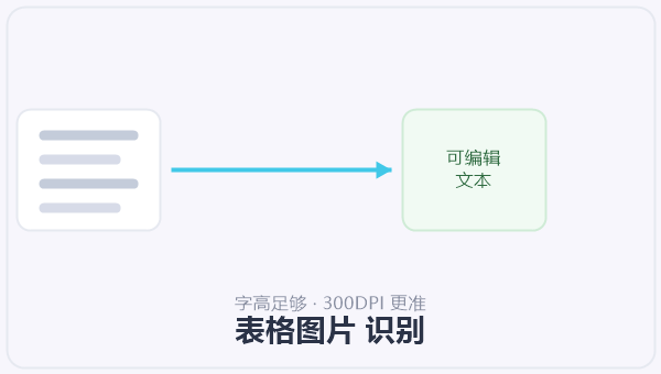 表格图片 识别 示意图