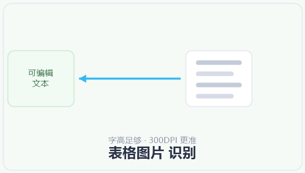 表格图片 识别