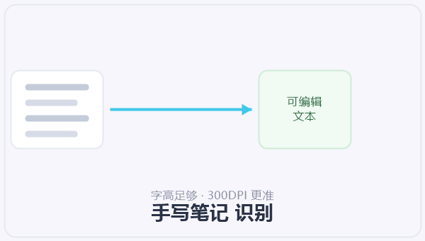 手写笔记 识别 示意图
