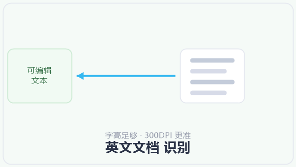 英文文档 识别