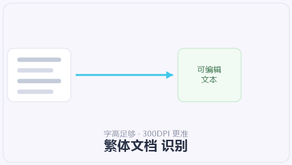 繁体文档 识别 示意图