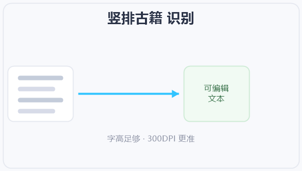竖排古籍 识别 示意图