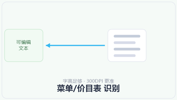 菜单/价目表 识别