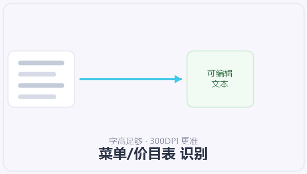 菜单/价目表 识别 示意图