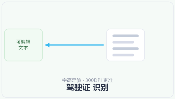 驾驶证 识别 示意图