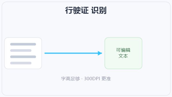 行驶证 识别 示意图