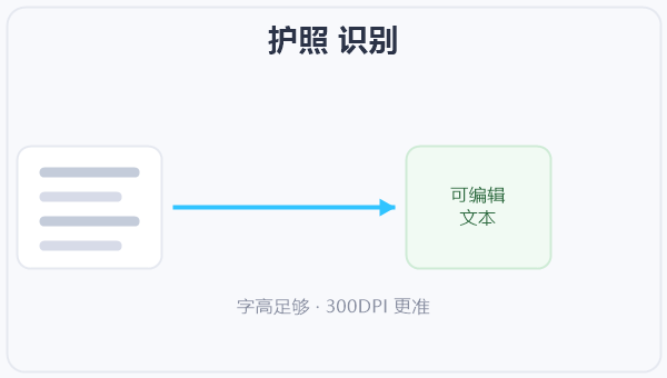护照 识别