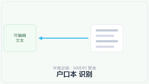 户口本 识别 示意图