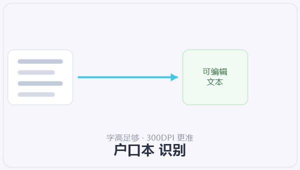 户口本 识别