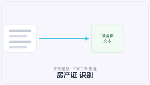 房产证 识别 示意图