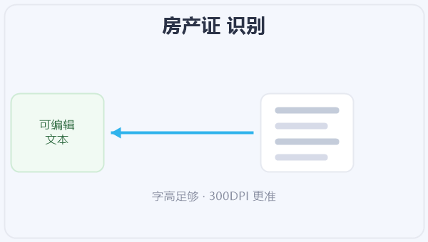 房产证 识别