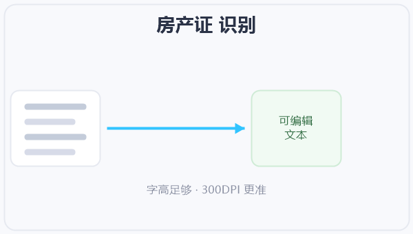 房产证 识别 示意图