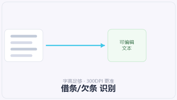 借条/欠条 识别 示意图