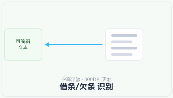 借条/欠条 识别 示意图
