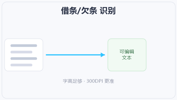 借条/欠条 识别 示意图