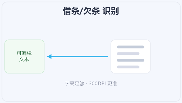 借条/欠条 识别