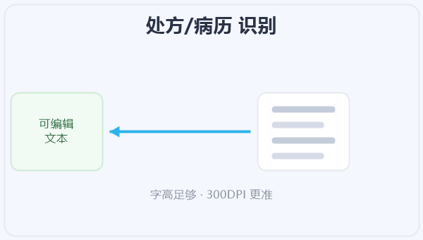 处方/病历 识别