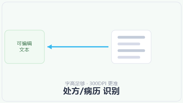 处方/病历 识别 示意图