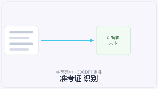 准考证 识别 示意图