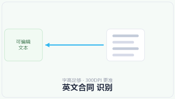 英文合同 识别 示意图