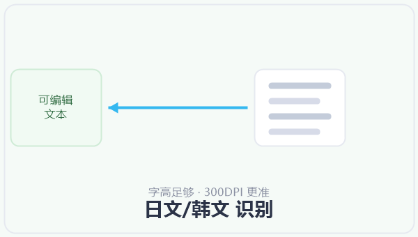 日文/韩文 识别 示意图
