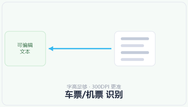车票/机票 识别 示意图