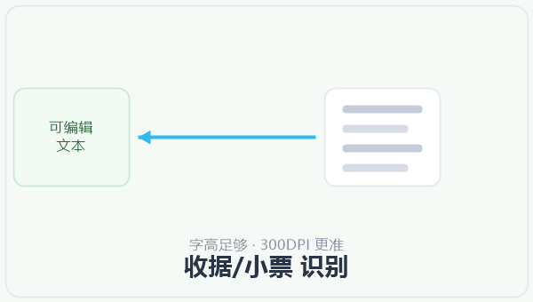 收据/小票 识别 示意图
