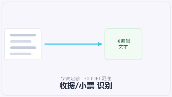 收据/小票 识别
