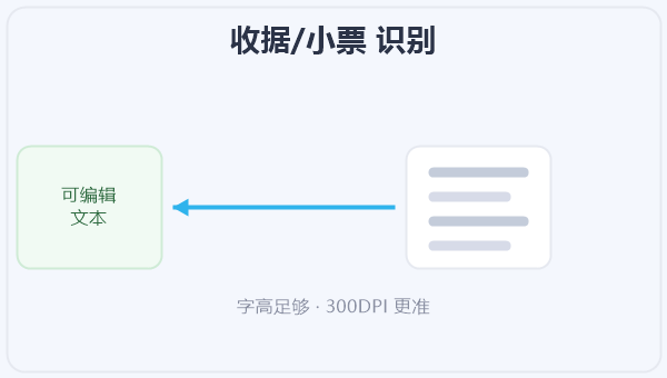 收据/小票 识别