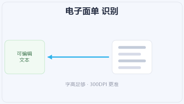 电子面单 识别