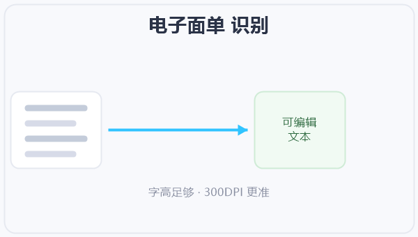 电子面单 识别 示意图