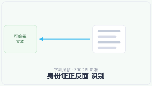 身份证正反面 识别