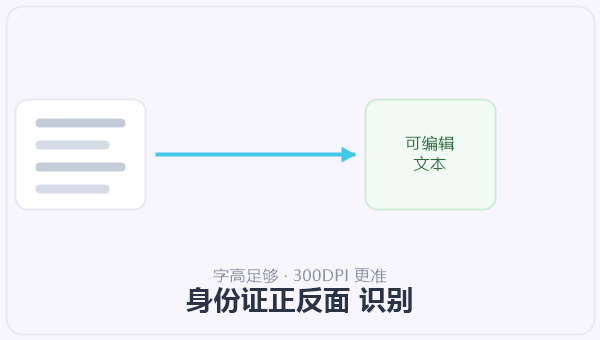 身份证正反面 识别 示意图