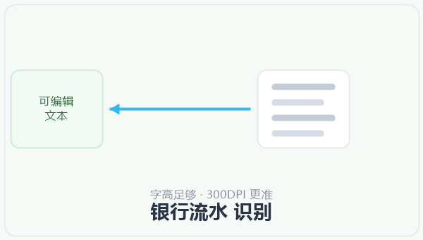 银行流水 识别 示意图