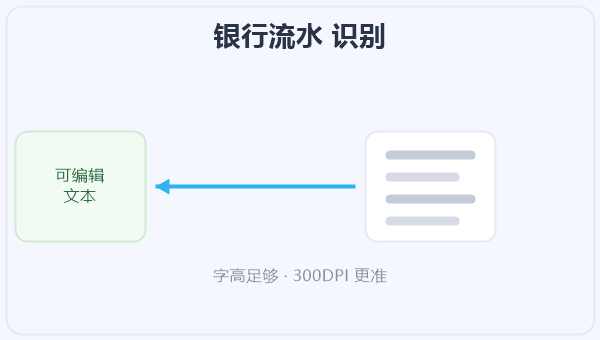 银行流水 识别 示意图