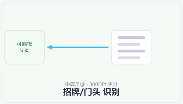 招牌/门头 识别 示意图