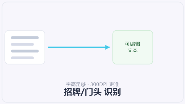 招牌/门头 识别 示意图