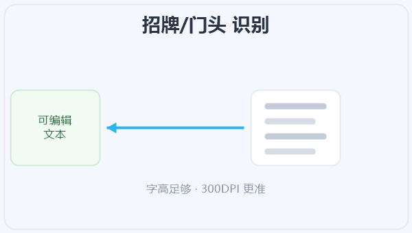 招牌/门头 识别