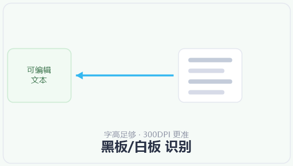 黑板/白板 识别 示意图