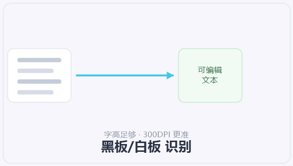 黑板/白板 识别 示意图