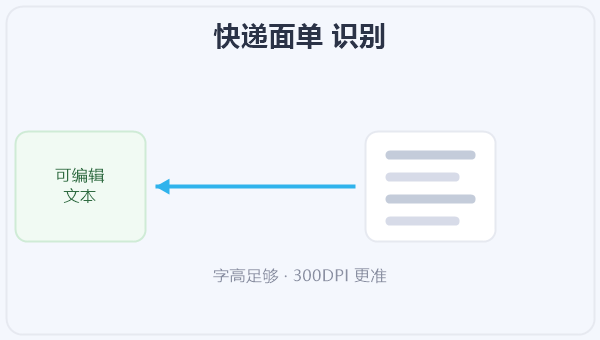 快递面单 识别 示意图