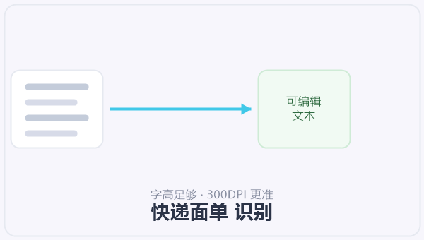 快递面单 识别 示意图