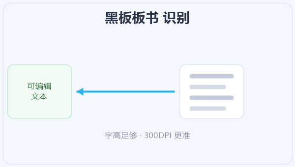 黑板板书 识别 示意图