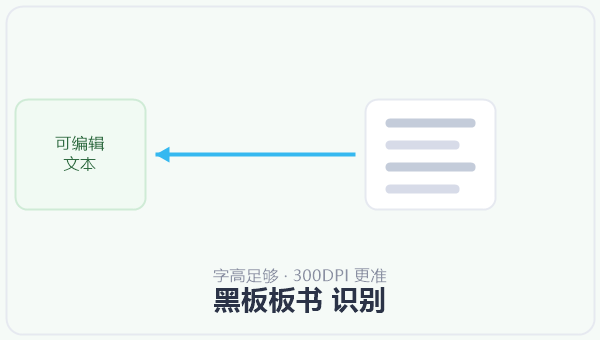 黑板板书 识别 示意图