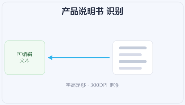 产品说明书 识别 示意图