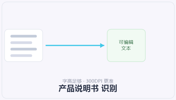产品说明书 识别 示意图