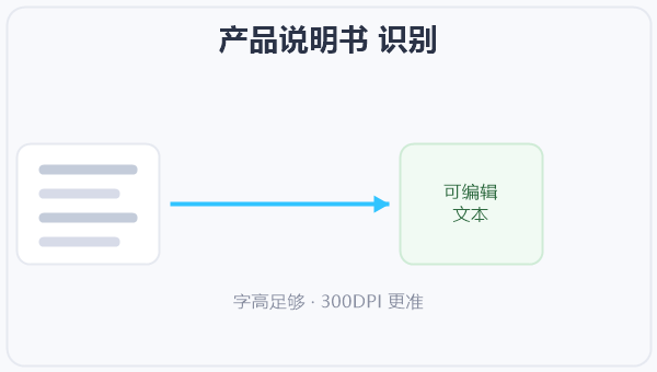 产品说明书 识别