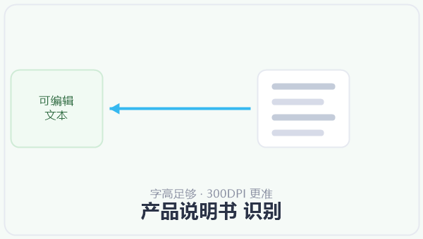 产品说明书 识别 示意图