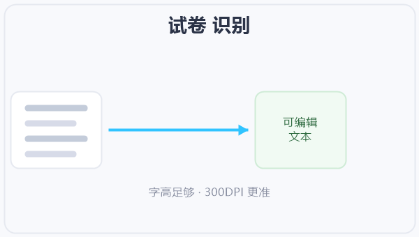 试卷 识别