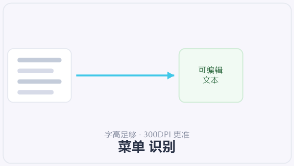 菜单 识别 示意图